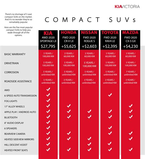 Kia Telluride Comparison Chart