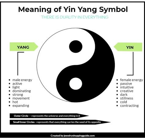 What is the Yin Yang Symbol in Jewelry?