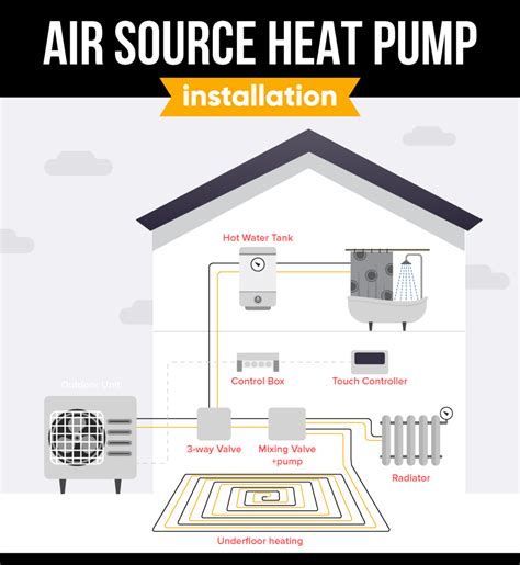 Air Source Heat Pump Installation Guide