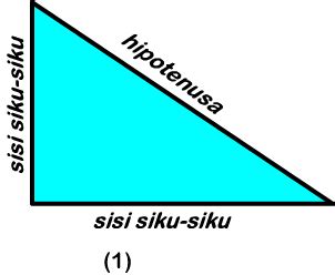 PEMBUKTIAN RUMUS PYTHAGORAS at MathsAnimation