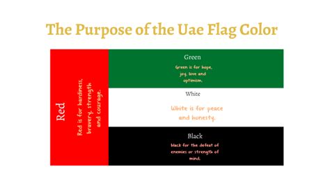 Uae Flag Images Meaning Of The Colours Dimensions - Bank2home.com