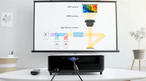 What Is Lumens In Projector? Best Explanation