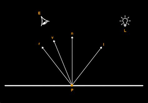 GitHub - wesleysotnas64/phong-shading-unity3d