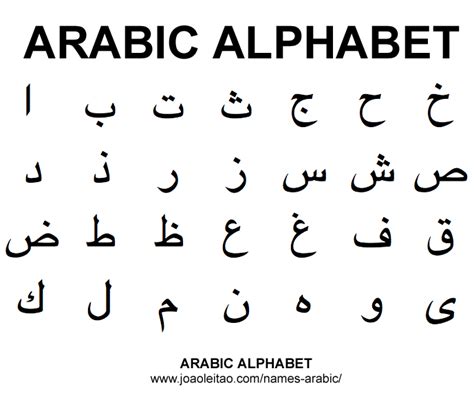 Arabic Alphabet Abc Con Immagini Alfabeto Arabo Alfabeto Simboli | Porn ...