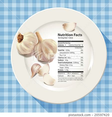 Vector of Nutrition facts in garlic - Stock Illustration [20597420] - PIXTA