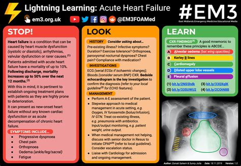 Acute Heart Failure (POSTER) : r/JuniorDoctorsUK