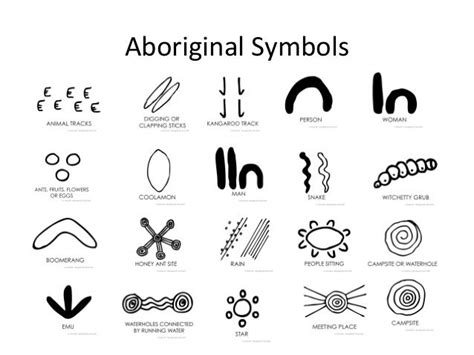 Aboriginal art symbols, Aboriginal art, Aboriginal dot painting