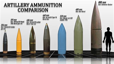 Artillery Ammunition Comparison (by Caliber) - YouTube