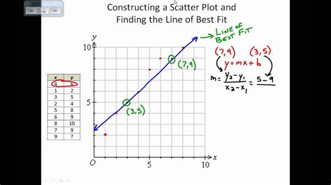 Create A Scatter Plot With Line Of Best Fit - FitnessRetro