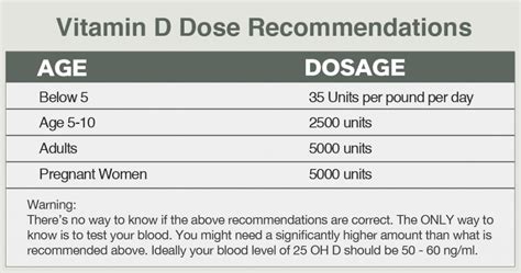 Are You Vitamin D Deficient? - Dr. Axe