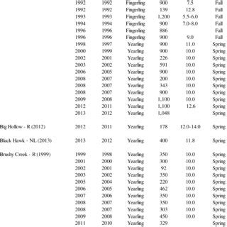 (PDF) Iowa's Muskellunge Management Plan