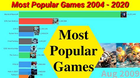 Most Popular Games | Most Famous Games in the world 2020 | Popular ...