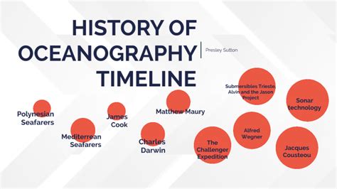 History of Oceanography Timeline by Presley Sutton on Prezi