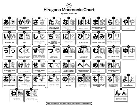 The "Hiragana Mnemonics Chart," by Tofugu