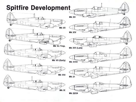 Supermarine Spitfire – IPMS Salisbury