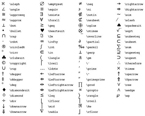 Image result for math symbol meanings | Symbol name list, Data science ...