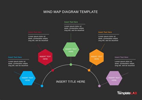 Game Design Mind Map