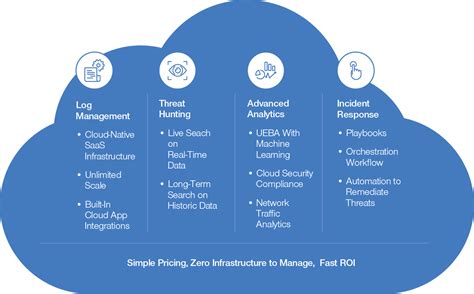 Best SIEM Solution | Securonix Next-Gen SIEM | SC Media