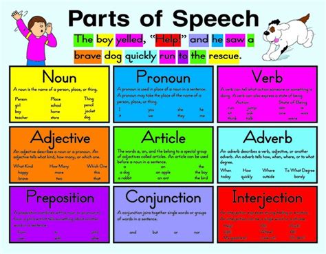 Grammar terms HUS Diagram | Quizlet