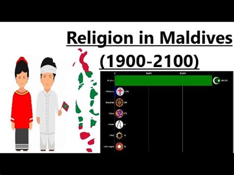 Religion in Maldives(1900-2100)|Religion diversity|(History+Projection ...