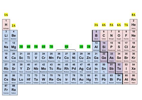 4.1: The Periodic Table- A Brief Introduction - Chemistry LibreTexts