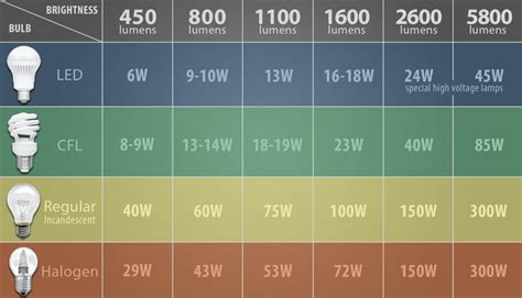 How To Calculate Many Led Lights Do I Need | Homeminimalisite.com