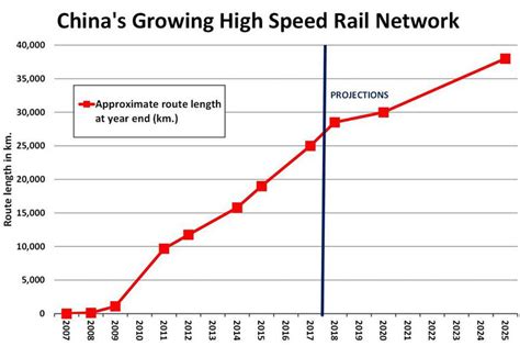 China Bullet Train Facts, Everything about China High Speed Trains