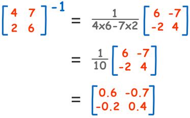 Inverse of a Matrix