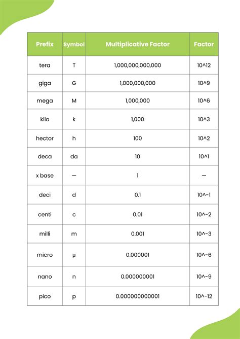 Metric Unit Conversion Chart Chemistry in Illustrator, PDF - Download ...