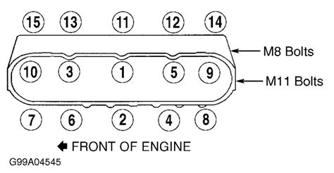 Chevy 5.3 Head Bolt Torque Specs