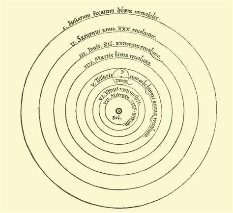 Nicolaus Copernicus and the Heliocentric Model | SciHi Blog