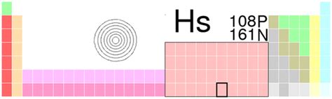 Hassium - CreationWiki, the encyclopedia of creation science