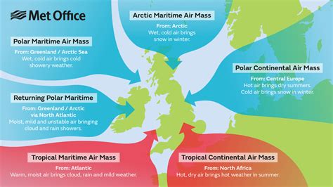 Air mass types - Met Office