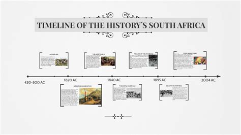 South African History Timeline