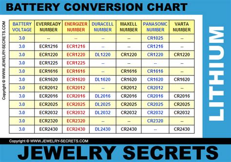 WATCH BATTERY CELL CONVERSION CHART – Jewelry Secrets