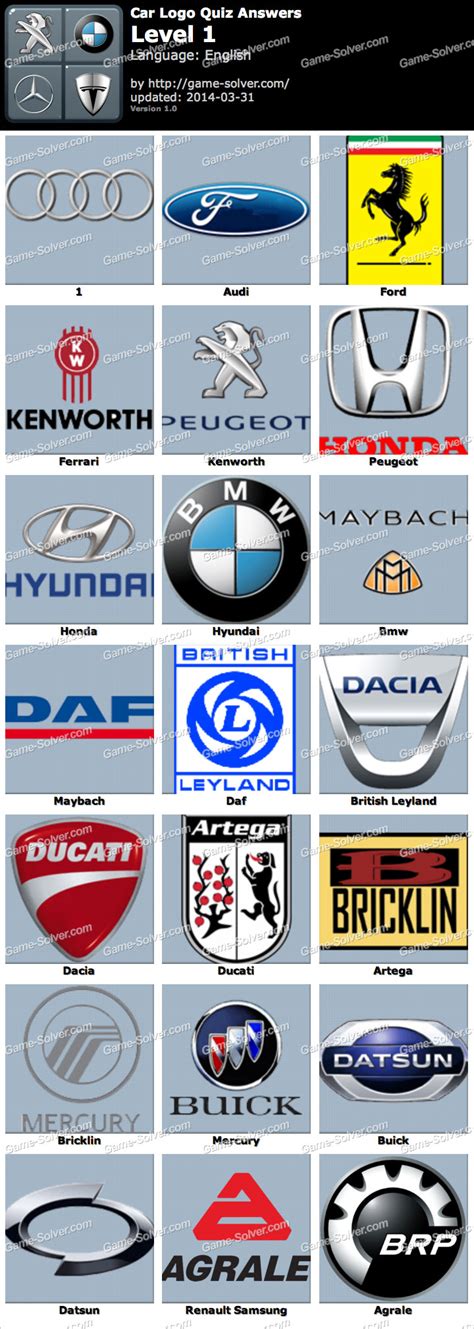 Car Logo Quiz Answers - Game Solver