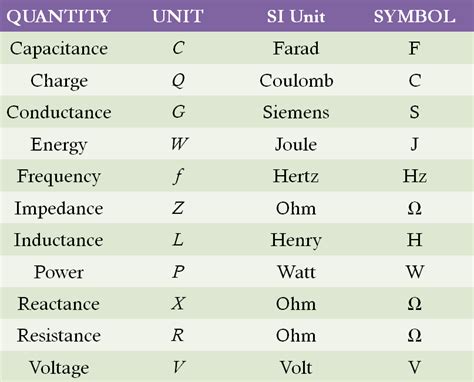 Exam Help Point