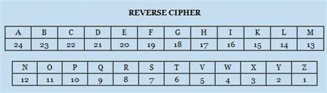 35+ Letter To Number Cipher - KennethLexy