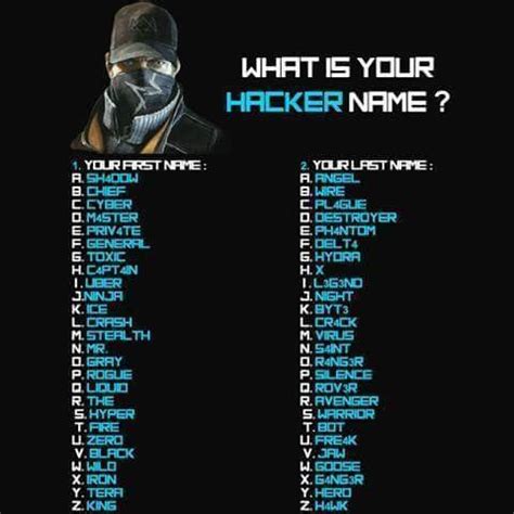 Newest 29+ Cool Hacker Nicknames