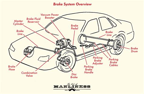 How Car Brakes Work | The Art of Manliness