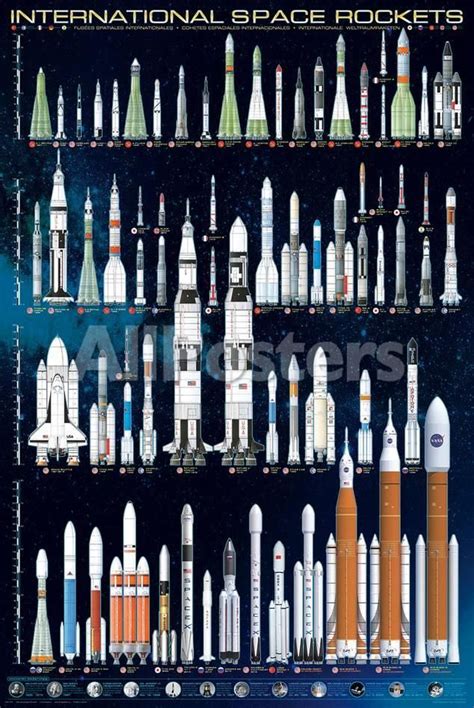 International Space Rockets Kunstdrucke bei AllPosters.de | Space ...