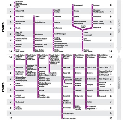 Beginner's Guide to the Commuter Rail | MBTA User Guides | MBTA