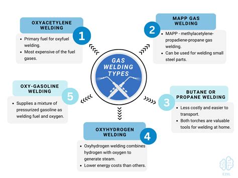 Gas Welding Types 101 (Oxyfuel, Acetylene)