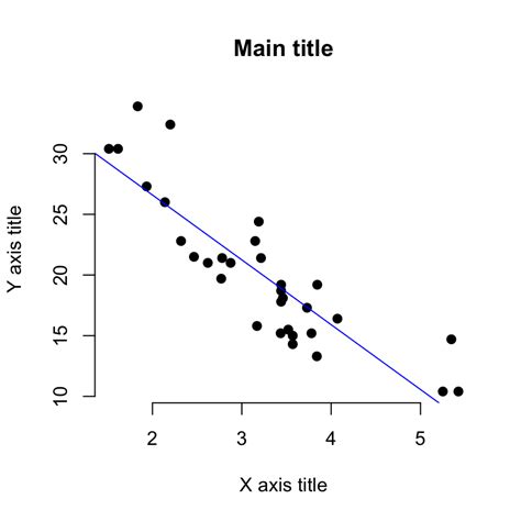 [DIAGRAM] Example Scatter Plot Diagram - MYDIAGRAM.ONLINE