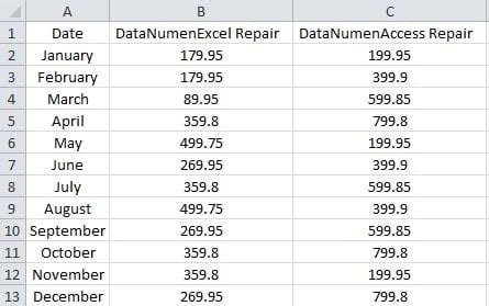 2 Methods to Create a Chart in an Excel Chart Sheet