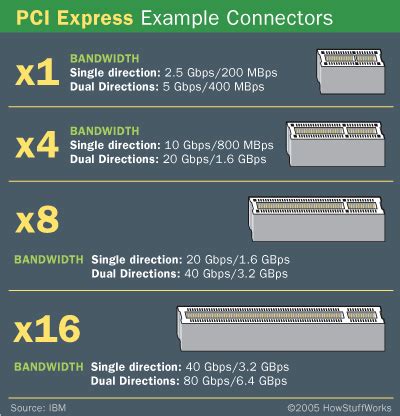 What does the X4 mean in an M.2 PCIe Gen 3.0 X4 NVME drive? Solved ...