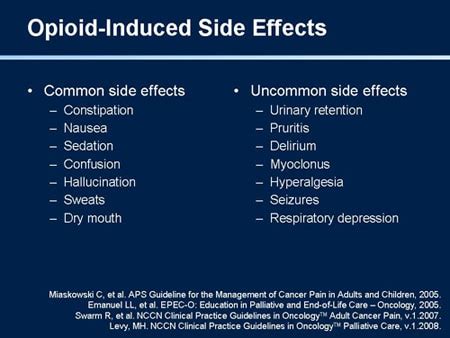 Management of Opioid-Induced Side Effects (Slides With Transcript)