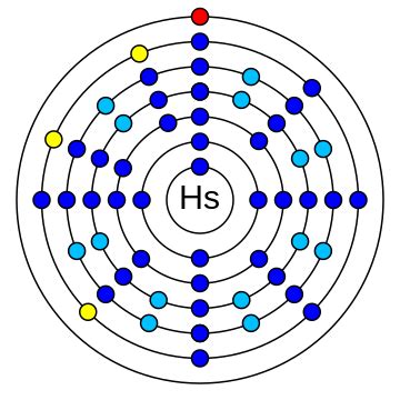 Hassium Discovery, Properties & Uses | Study.com