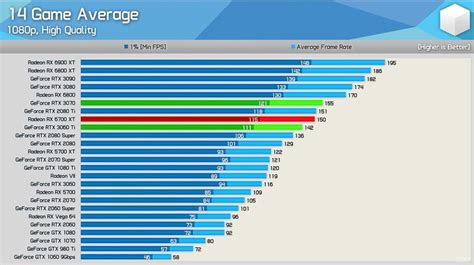 Best Gpu 2024 1080p - Mora Sharai