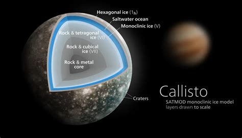 Callisto Facts for Kids - Interesting Facts about Callisto Moon